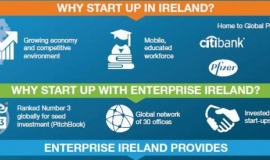 €1m funding available from Enterprise Ireland to international entrepreneurs and recent graduates